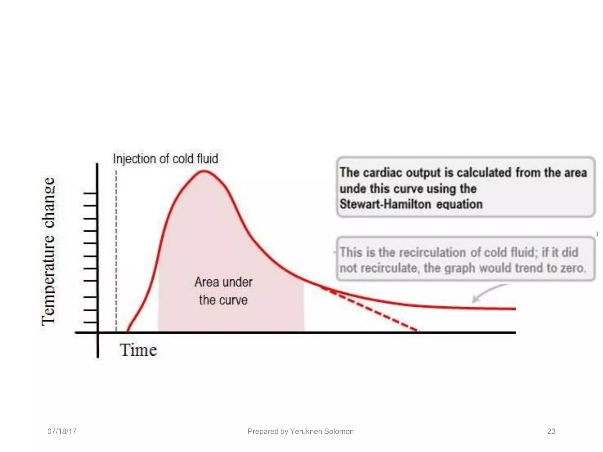 07/18/17 Prepared by Yerukneh Solomon 23
 