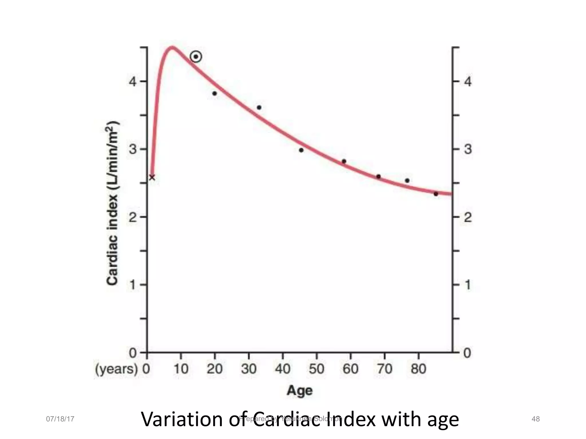 Variation oP
frep
C
are
a
d by
rY
d
eru
ikn
a
eh
c
Solo
Im
n
on
dex with age
07/18/17 48
 