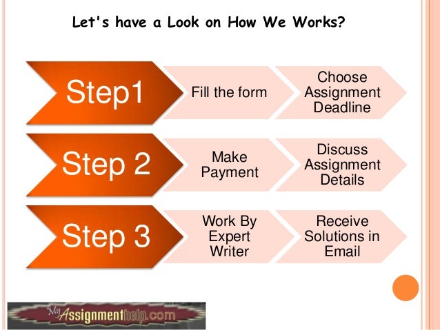 My assignment help review