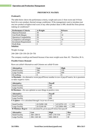 2k13/BBA Seetal Daas (seetal.daas@gmail.com) BBA-2k13
7 Operation and Production Management
PREFERENCE MATRIX
Problem#1:
The table below shows the performance criteria, weight and score (1 from worst and 10 from
best) for a new product; thermal storage conditioner. If the management want to introduce just
one new product at highest total score of any other product ideas is 800, should the firms pursue
making air conditioner?
Performance Criteria A-Weight B-Score
Material Potential 30 8
Unit Profit Margin 20 10
Operation Compatibility 20 6
Competitive advantages 15 10
Investment Requirement 10 2
Profit Risk 5 4
Solution:
Weight Average
240+200+120+150+20+20=750
The company would go and launch because it has more weight score than AC. Therefore, B˃A.
Possible Future Demand
Rows are called=Alternatives and Columns are called=Events
Alternatives Low High
Small Facility 200 270
Large Facility 160 800
Do nothing 0 0
A-Maximin—An alternative worst payoff/lower number in row of payoff matrix, he is pessimist
so takes negative views.
Alternative Payoff
Small Facility 200
Large Facility 160
B-Maximax—He sees optimist so sees things in positive view.
Alternative Payoff
Small Facility 270
Large Facility 800
C-Laplace—it is calculated through 1/n.(n=no of rows)
Small Facility (0.5)200=100 + (0.5)270=135 = 235
Large Facility (0.5)160=80 + (0.5)800=400 = 480
D-Minimax Regret— it is calculated by given payoff minus best payoff.
Alternative Low High Max
Small Facility 200−200=0 800−270=530 530
Large Facility 200−160=40 800−800=0 40
 
