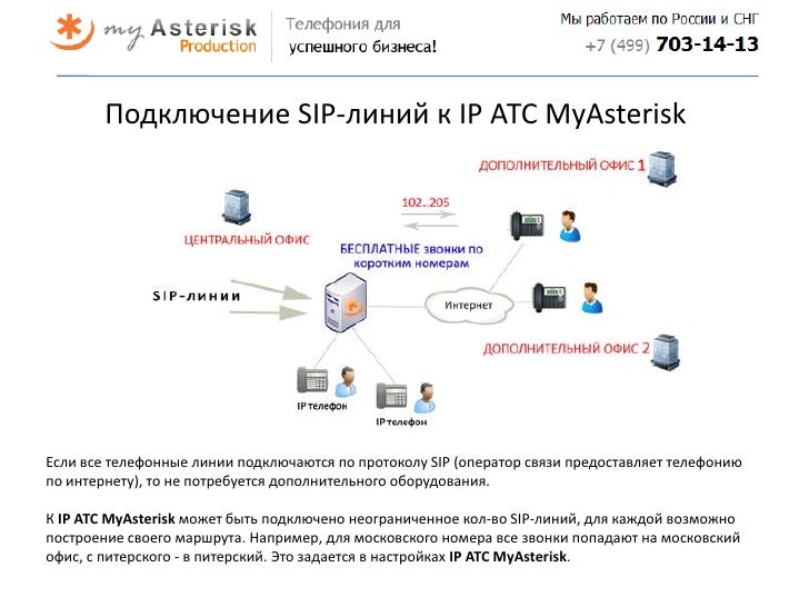 Sip телефония что это и как работает. Как подключить sip телефон к атс panasonic. подключение sip телефона к компьютеру.