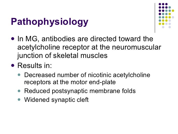 Myasthenia gravis synaptic cleft diagram 
