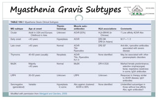 Myasthenia Gravis Subtypes
 