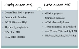 Early onset MG
 Generalized MG < 40 years
 Common in females
 AChR AB + and High
 Thymus hyperplasia +
 65% of all MG
 HLA -DR3 B8 DR9
• GMG > 40 years
• Common in males
• AChR ab usually lower
• Thymus normal or atrophied
• ≈ 50% have Titin and RyR AB
• HLA-A3, B7, DR2, HLA-DR4
Late onset MG
 