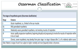 Osserman Classification
 