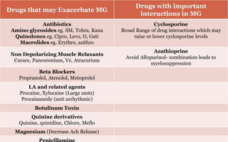 Drugs that may Exacerbate MG
Drugs with important
interactions in MG
Antibiotics
Amino glycosides eg. SM, Tobra, Kana
Quinolones eg. Cipro, Levo, O, Gati
Macrolides eg. Erythro, azithro
Cyclosporine
Broad Range of drug interactions which may
raise or lower cyclosporine levels
Non Depolarizing Muscle Relaxants
Curare, Pancuronium, Ve, Atracurium
Azathioprine
Avoid Allopurinol- combination leads to
myelosuppression
Beta Blockers
Propranolol, Atenolol, Metoprolol
LA and related agents
Procaine, Xylocaine (Large amts)
Procainamide (anti arrhythmic)
Botulinum Toxin
Quinine derivatives
Quinine, quinidine, Chloro, Meflo
Magnesium (Decrease Ach Release)
 