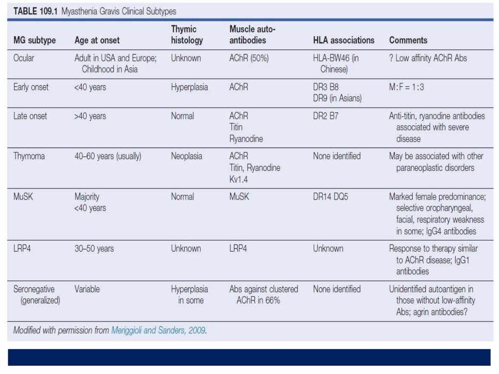 Myasthenia gravis management guideline
