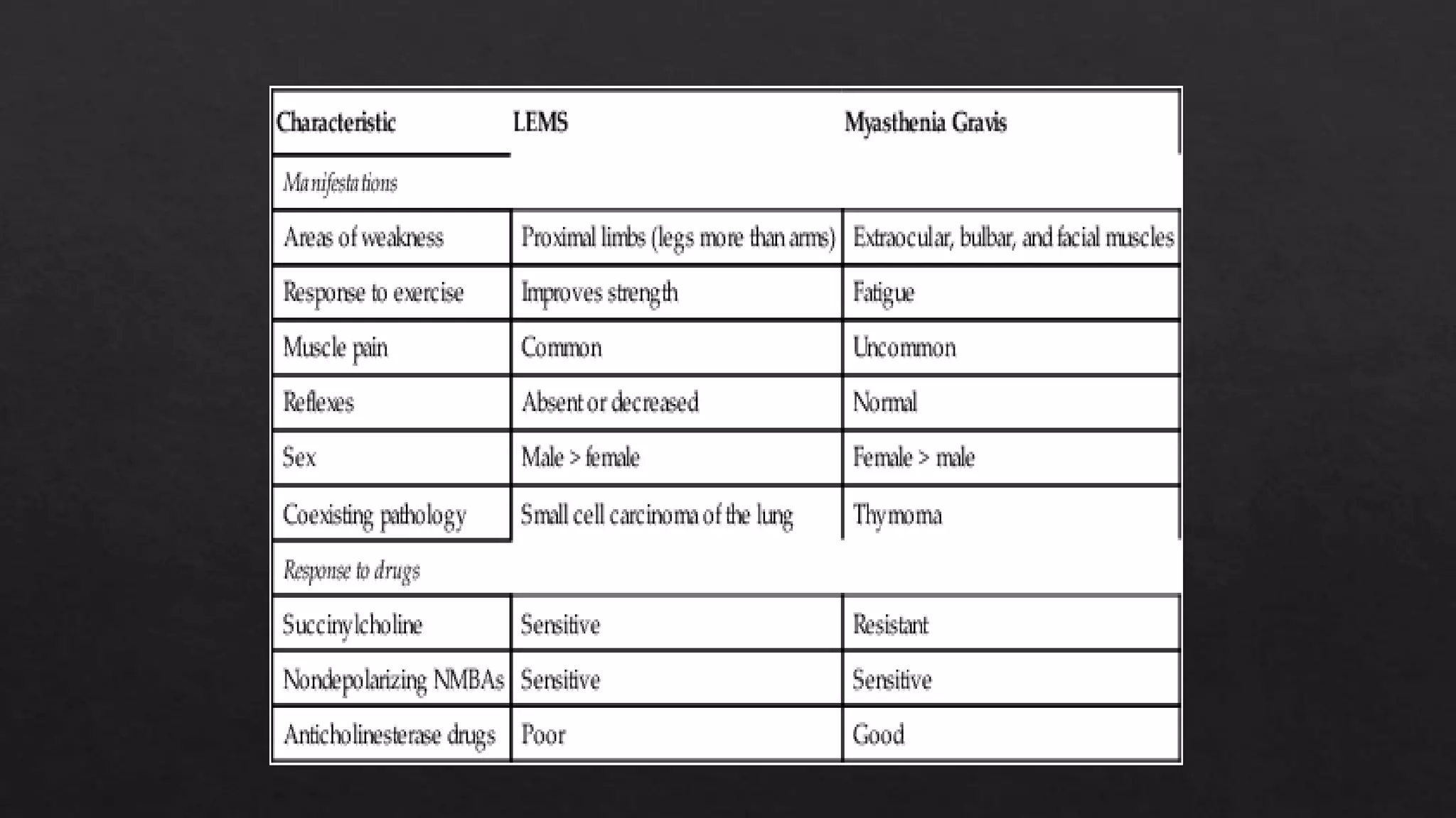 Myasthenia gravis and anesthesia