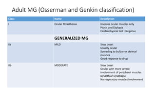 Myasthenia gravis presentation uma.pptx