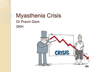 Myasthenia Crisis
Dr Pravin Gare
SKH
 