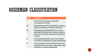 Management of MYASTHENIC CRISIS by Dr Sudha Kumari, DM Neurology ...