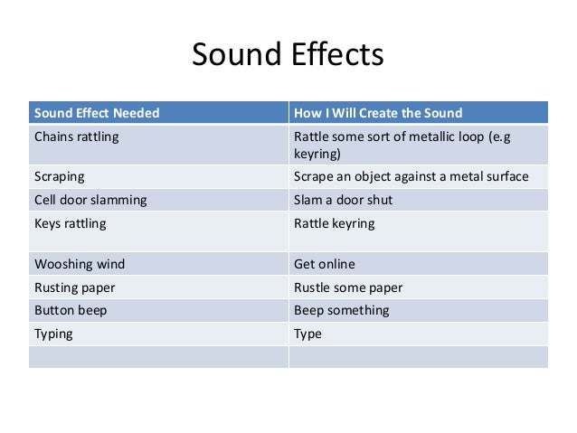 My Audio Pro Forma