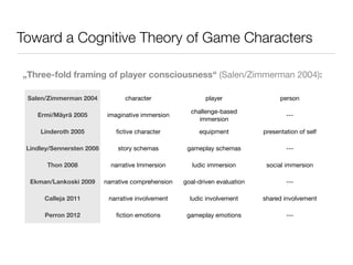 Toward a Cognitive Theory of Game Characters
Salen/Zimmerman 2004
Ermi/Mäyrä 2005
Linderoth 2005
Lindley/Sennersten 2008
T...