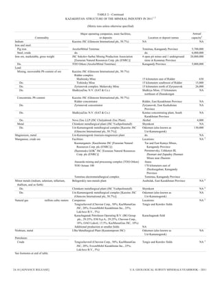 The Mineral Industry of Kazakhstan | PDF