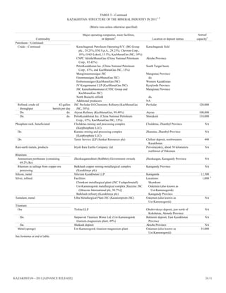 The Mineral Industry of Kazakhstan | PDF