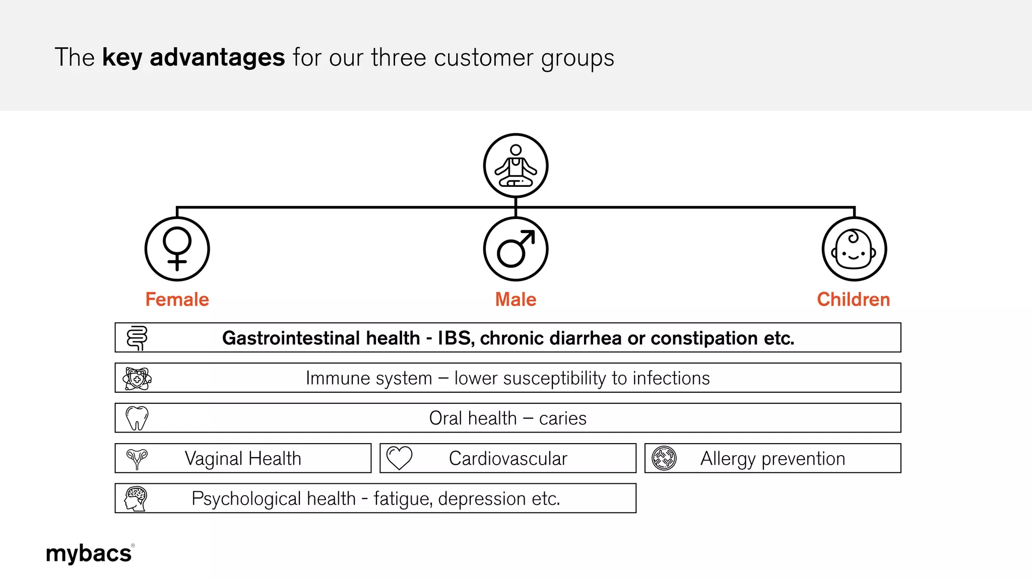 Mybacs Noah19 London Ppt