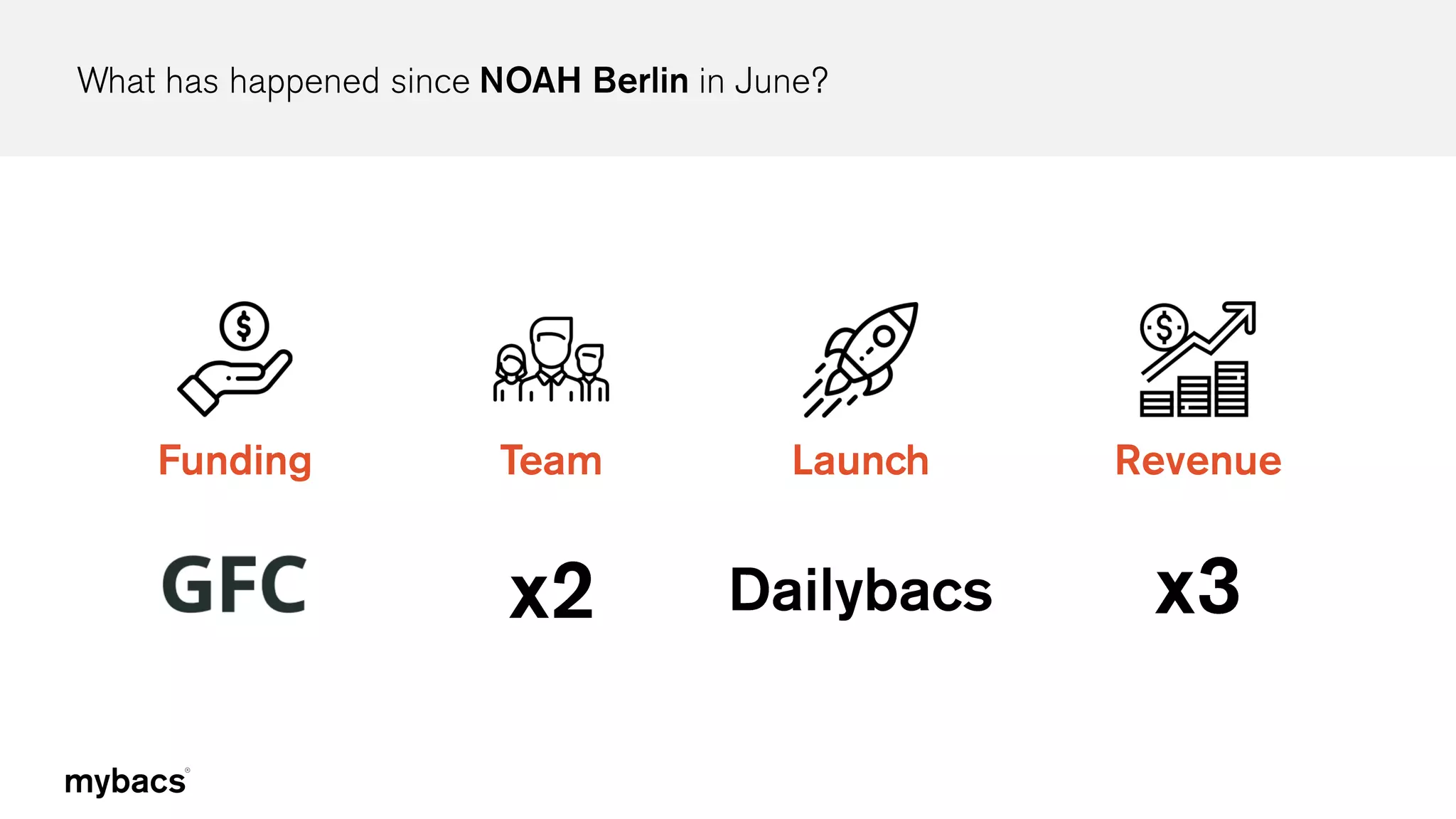 Mybacs Noah19 London Ppt