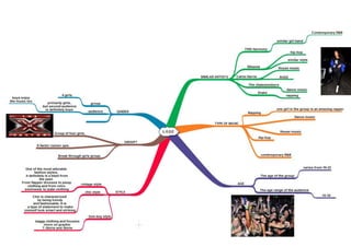 My band mind map