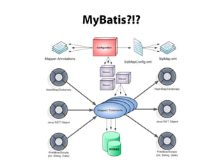 MyBatis?!?
 
