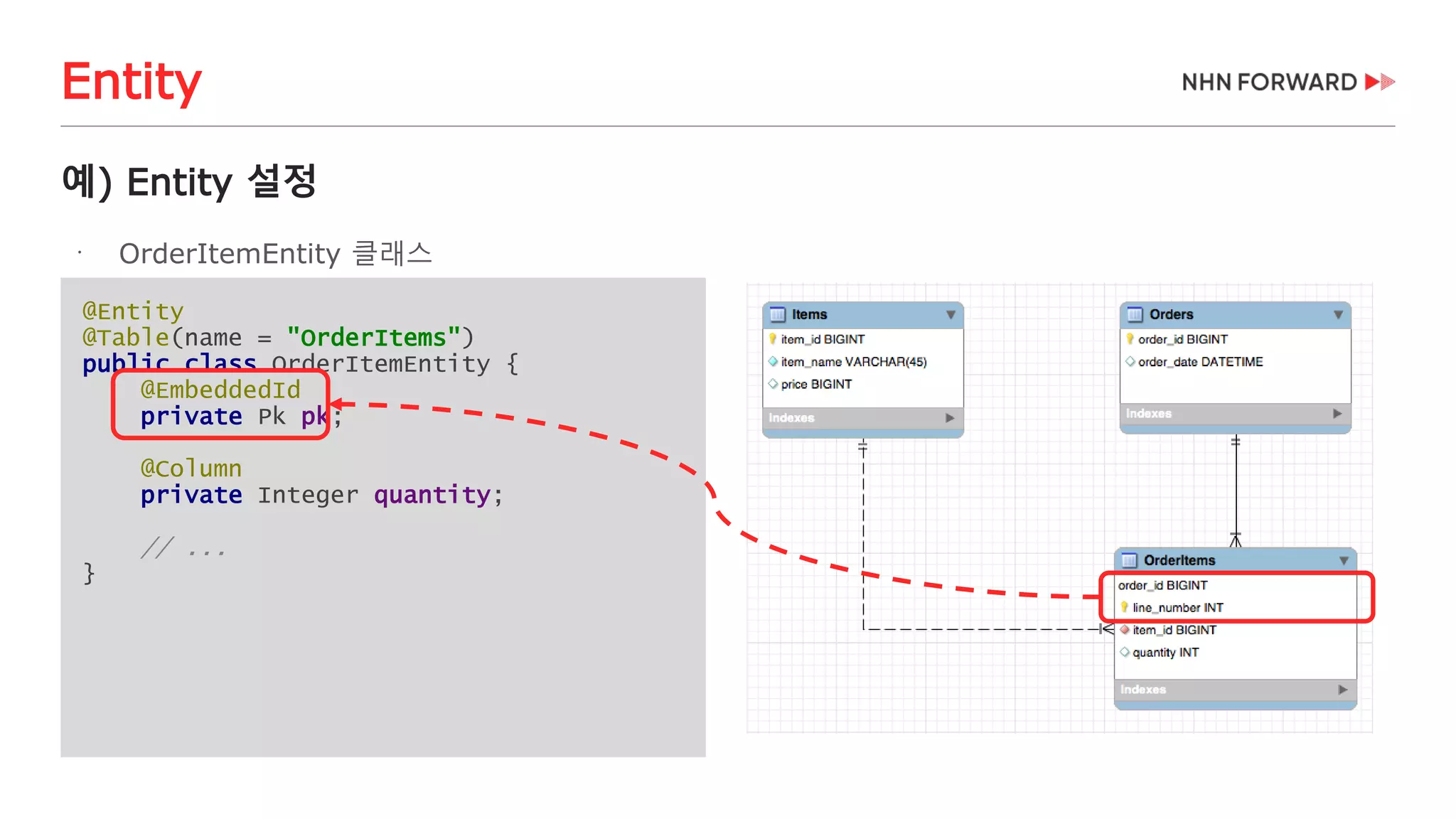 Entity
@Entity
@Table(name = "OrderItems")
public class OrderItemEntity {
@EmbeddedId
private Pk pk;
@Column
private Integer quantity;
// ...
}
예) Entity 설정
•
OrderItemEntity 클래스
 