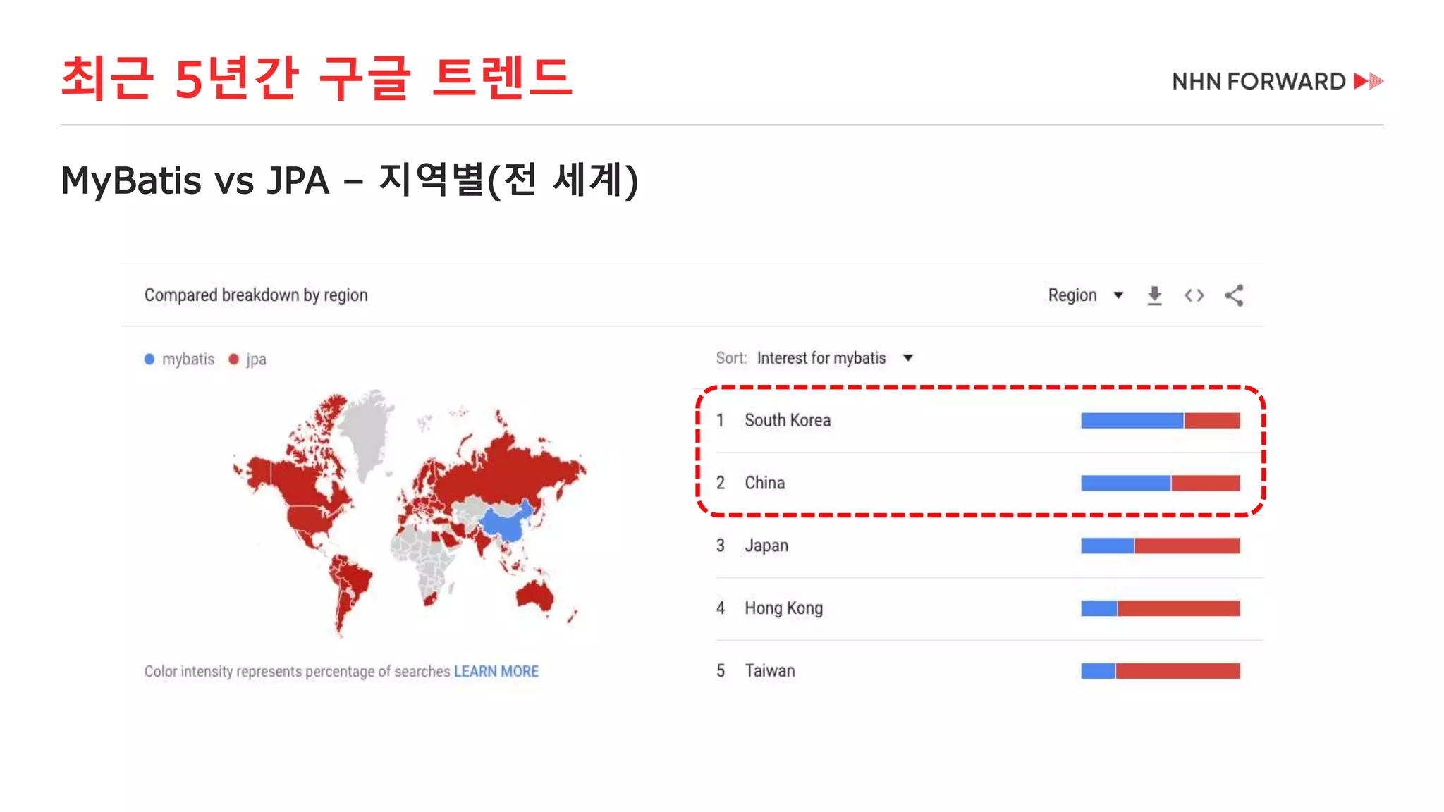 최근 5년간 구글 트렌드
MyBatis vs JPA – 지역별(전 세계)
 
