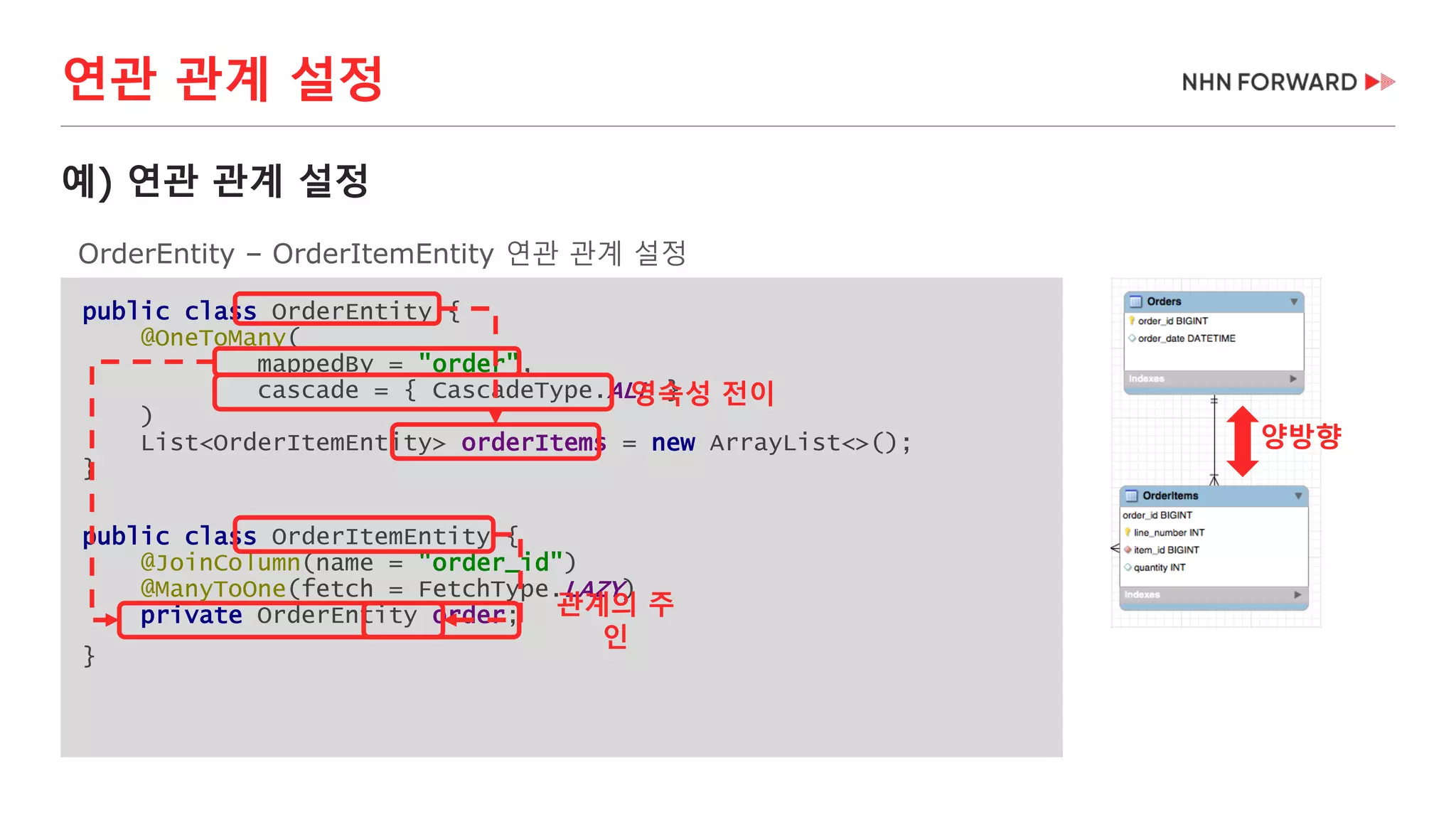 연관 관계 설정
public class OrderEntity {
@OneToMany(
mappedBy = "order",
cascade = { CascadeType.ALL }
)
List<OrderItemEntity> orderItems = new ArrayList<>();
}
public class OrderItemEntity {
@JoinColumn(name = "order_id")
@ManyToOne(fetch = FetchType.LAZY)
private OrderEntity order;
}
예) 연관 관계 설정
OrderEntity – OrderItemEntity 연관 관계 설정
양방향
관계의 주
인
영속성 전이
 