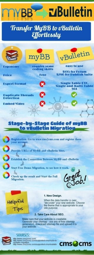 MyBB to vBulletin Migration Guide