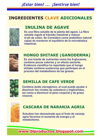 INGREDIENTES CLAVE ADICIONALES
¡Estar bien! ... ¡Sentirse bien!
www.blproductos.blogspot.comwww.blproductos.blogspot.comwww.blproductos.blogspot.com
INULINA DE AGAVE
HONGO SHITAKE (GANODERMA)
SEMILLA DE CAFE VERDE
CASCARA DE NARANJA AGRIA
Es una fibra soluble de la planta del agave. La fibra
soluble regula el tránsito intestinal y reduce
el ph de colon. Se Considera como prebiótico natural
capaz de mantener el equilibrio de la microbiotica
intestinal.
Es una fuente de nutrientes como los ß-glucanos,
contiene pocas calorías y un efecto saciante.
Evidencia científica ha reportado que el hongo
shitake contiene sustancias que participan en el
proceso del metabolismo de las grasas.
Contiene ácido clorogénico, el cual puede ayudar a
disminuir los niveles de colesterol y triglicéridos,
así como a disminuir el peso corporal y de grasa
visceral.
Estudios han demostrado que el fruto de naranja
agria favorece el aumento de energía y el
metabolismo.
 