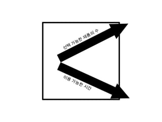 제품선택의 기준을 보다 상징적인 것에 두는 시대Haven’t my spare time