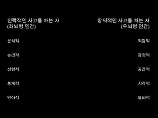 PROBLEM문제는,대부분의 기업에 있어서    전략(Strategy) 부문과 창의성(Creativity)부문은 매우 단절되어 있다는 것.