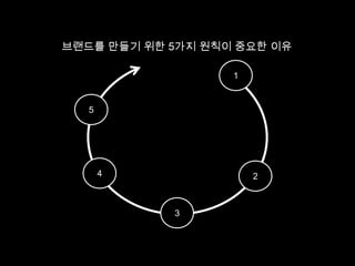 5 : Cultivate배양하기