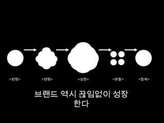 로마는하루아침에 이뤄지지 않았다.