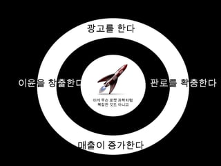 6,00,000,0005,00,000,0004,00,000,000광고를 해야 돈을 벌지3,00,000,0002,00,000,0001,00,000,000