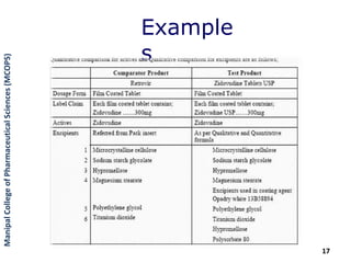 17
Example
s
ManipalCollegeofPharmaceuticalSciences(MCOPS)
 