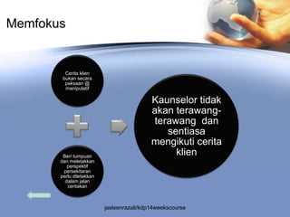 Memfokus


         Cerita klien
        bukan secara
         paksaan @
         manipulatif

                                           Kaunselor tidak
                                           akan terawang-
                                            terawang dan
                                               sentiasa
                                           mengikuti cerita
        Beri tumpuan
                                                 klien
       dan meletakkan
          perspektif
        persekitaran
       perlu diletakkan
         dalam jalan
          ceritakan



                          jasleenrazali/kdp14weekscourse
 