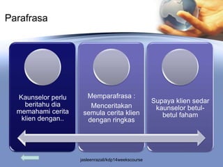 Parafrasa




  Kaunselor perlu     Memparafrasa :
                                                     Supaya klien sedar
    beritahu dia       Menceritakan                   kaunselor betul-
  memahami cerita    semula cerita klien                betul faham
   klien dengan..     dengan ringkas




                    jasleenrazali/kdp14weekscourse
 