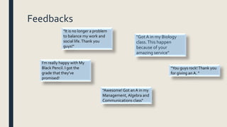 Feedbacks
"Awesome! Got an A in my
Management, Algebra and
Communications class"
"Got A in my Biology
class.This happen
because of your
amazing service"
I'm really happy with My
Black Pencil. I got the
grade that they've
promised!
"It is no longer a problem
to balance my work and
social life.Thank you
guys!"
"You guys rock!Thank you
for giving an A. "
 