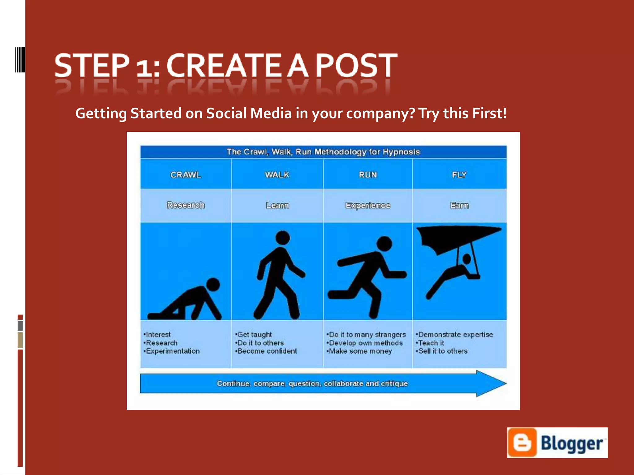 Step 1: Create a PostGetting Started on Social Media in your company? Try this First!