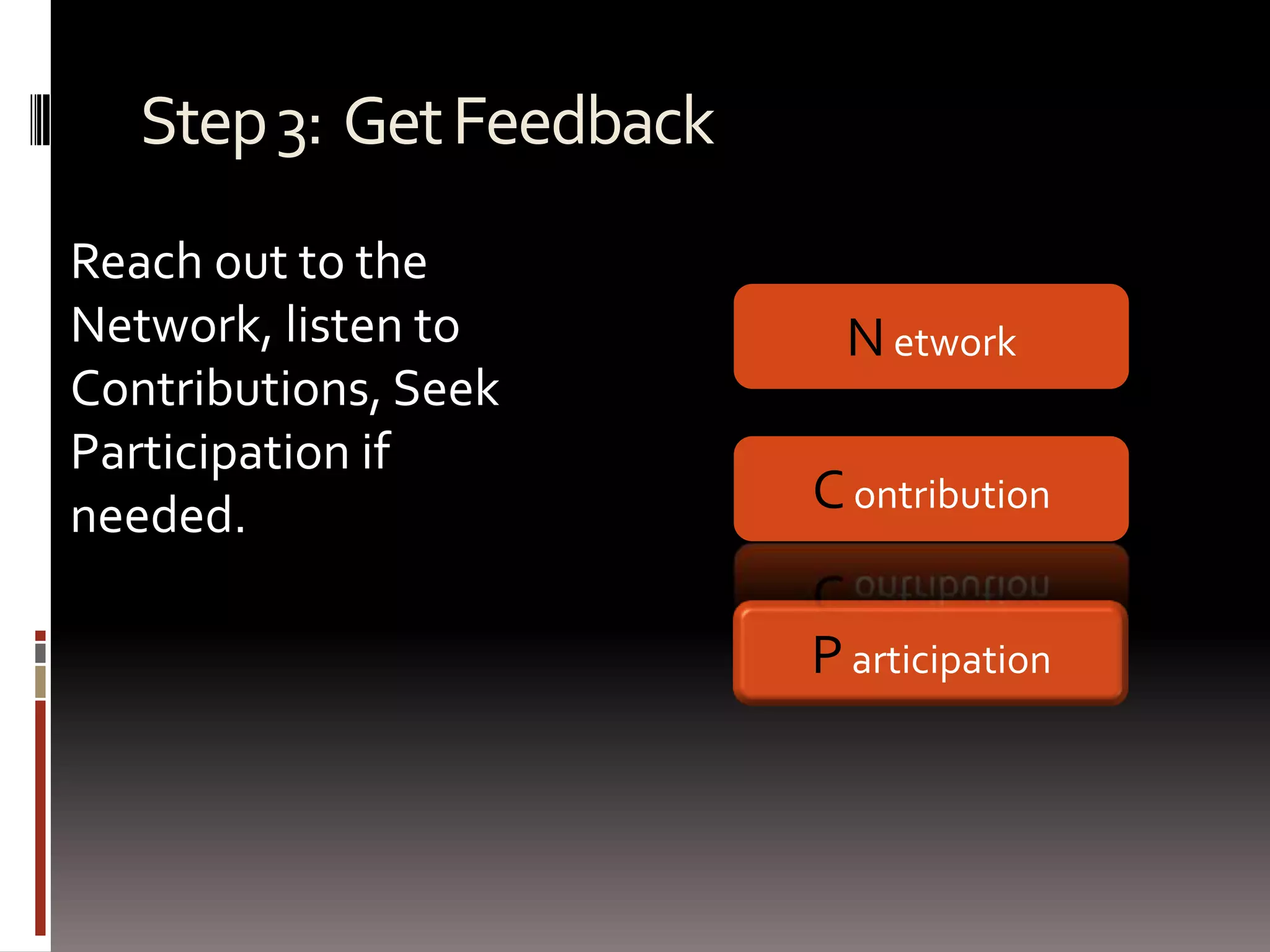 Step 3: Get FeedbackReach out to the Network, listen to Contributions, Seek Participation if needed.NetworkContributionParticipation
