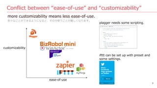 Conflict between “ease-of-use” and “customizability”
more customizability means less ease-of-use.
色々なことができるようになると、その分使うことが...