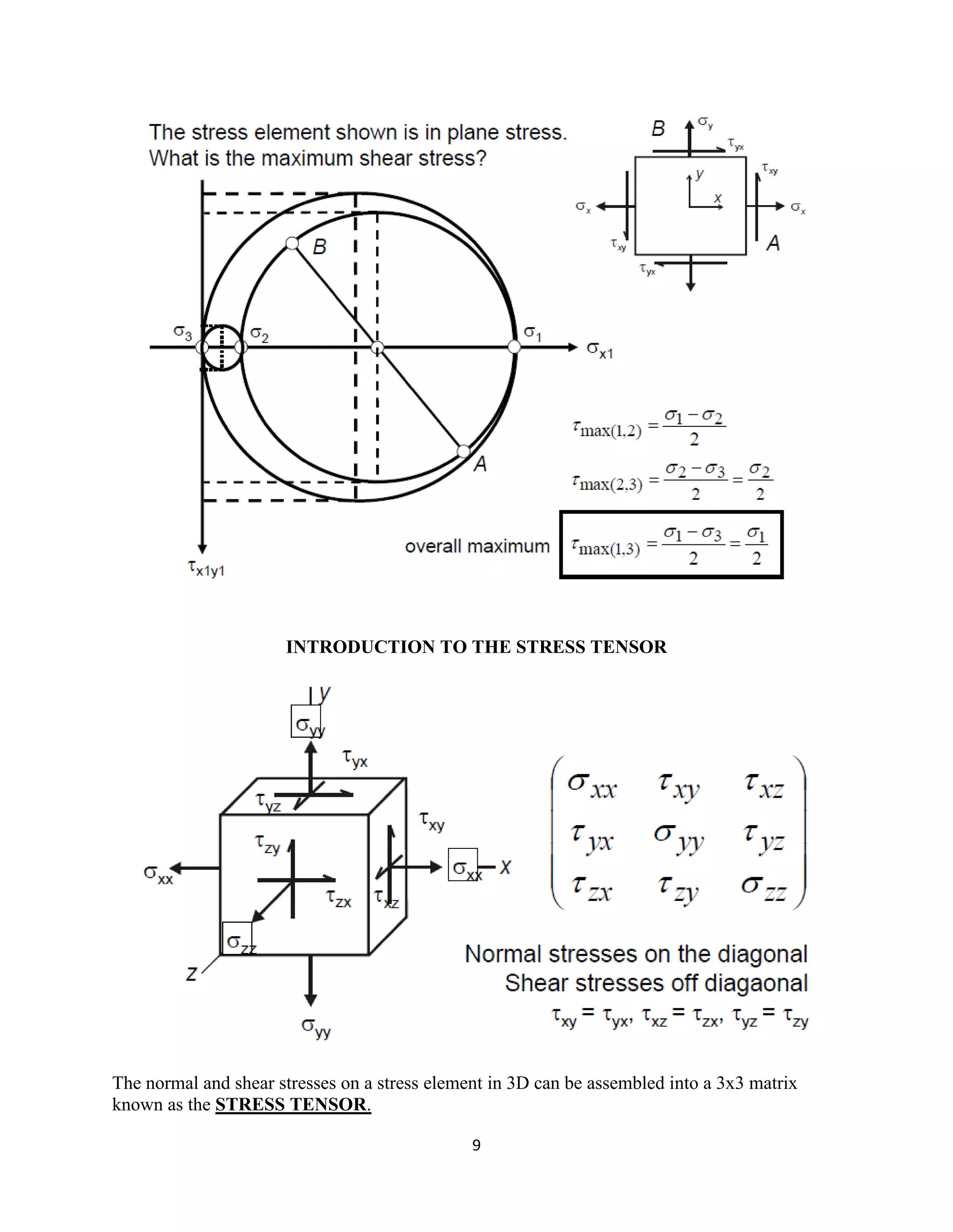 9
INTRODUCTION TO THE STRESS TENSOR
The normal and shear stresses on a stress element in 3D can be assembled into a 3x3 matrix
known as the STRESS TENSOR.
 