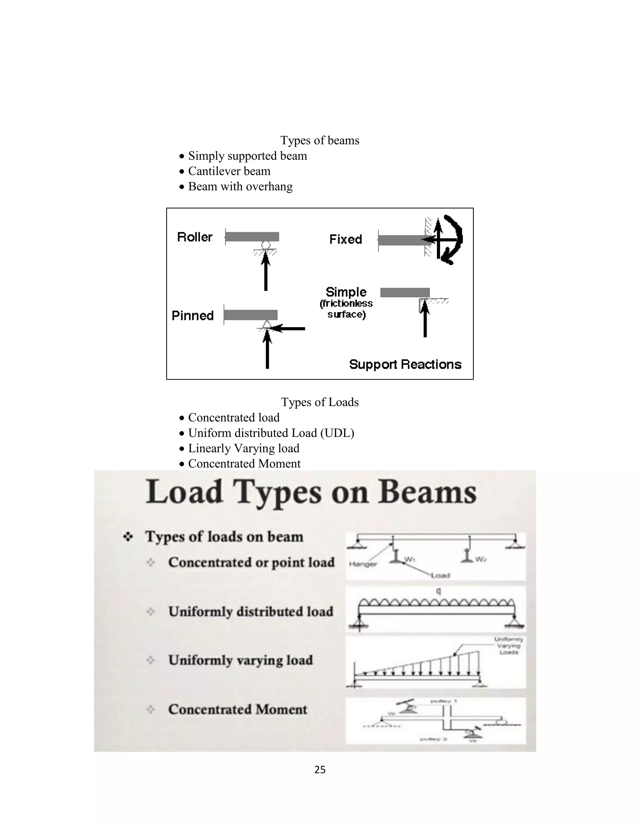25
Types of beams
 Simply supported beam
 Cantilever beam
 Beam with overhang
Types of Loads
 Concentrated load
 Uniform distributed Load (UDL)
 Linearly Varying load
 Concentrated Moment
 