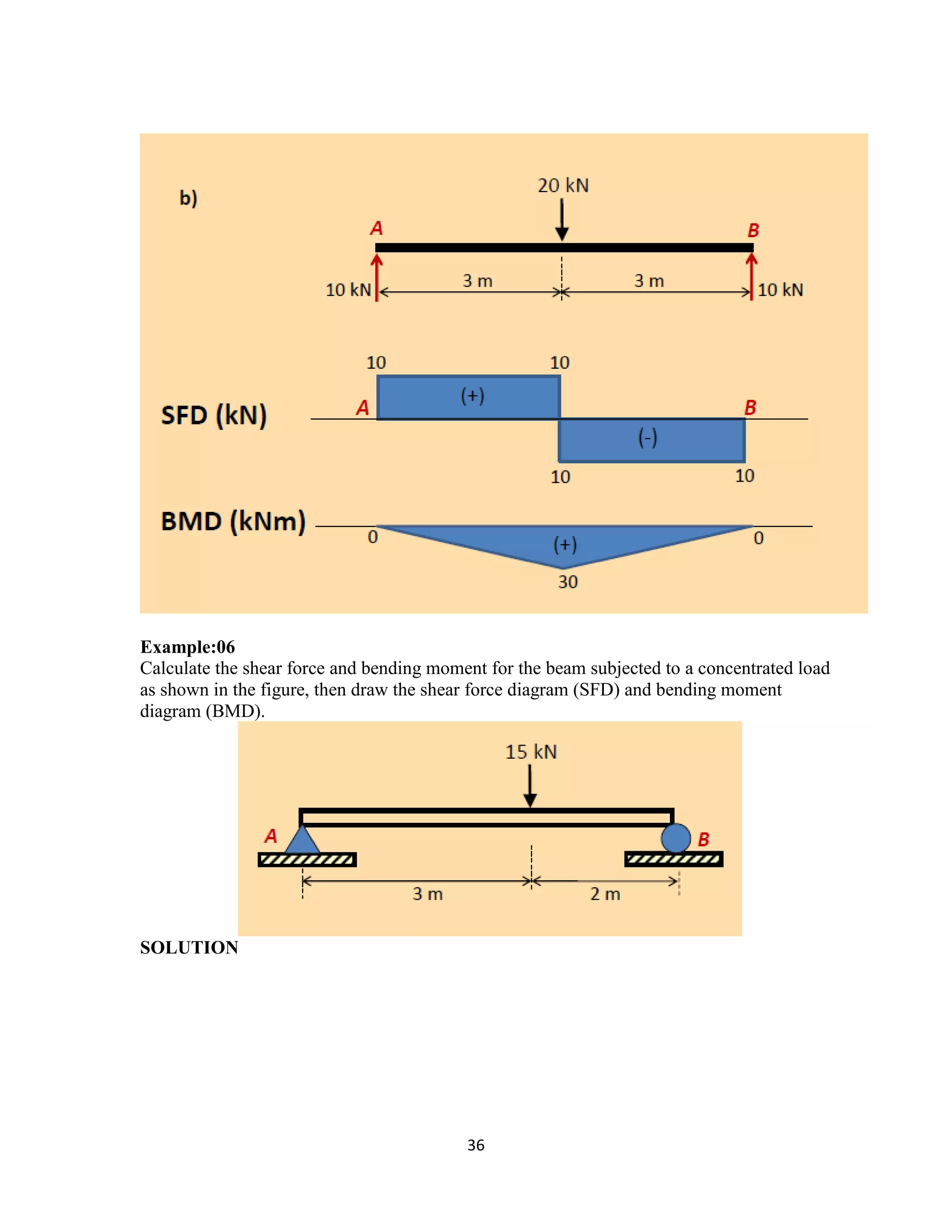 36
Example:06
Calculate the shear force and bending moment for the beam subjected to a concentrated load
as shown in the figure, then draw the shear force diagram (SFD) and bending moment
diagram (BMD).
SOLUTION
 