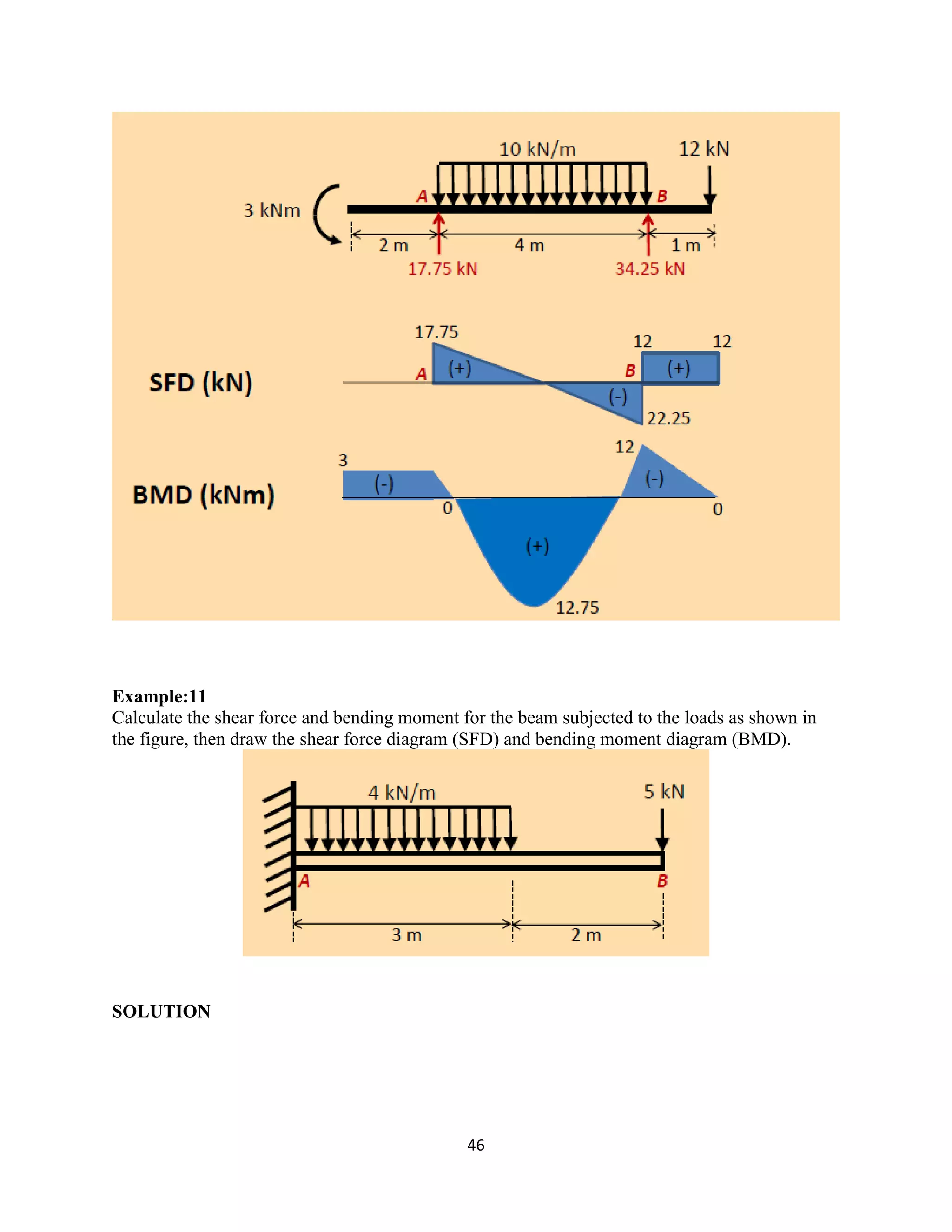 46
Example:11
Calculate the shear force and bending moment for the beam subjected to the loads as shown in
the figure, then draw the shear force diagram (SFD) and bending moment diagram (BMD).
SOLUTION
 