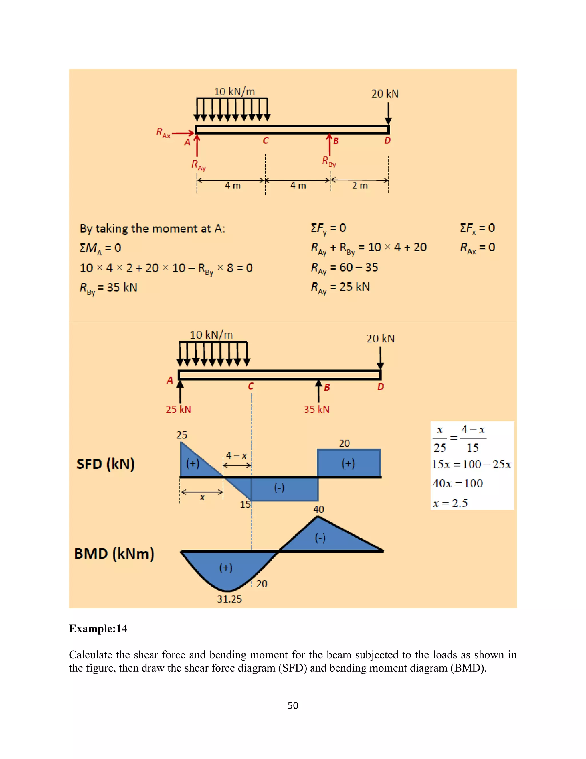 50
Example:14
Calculate the shear force and bending moment for the beam subjected to the loads as shown in
the figure, then draw the shear force diagram (SFD) and bending moment diagram (BMD).
 