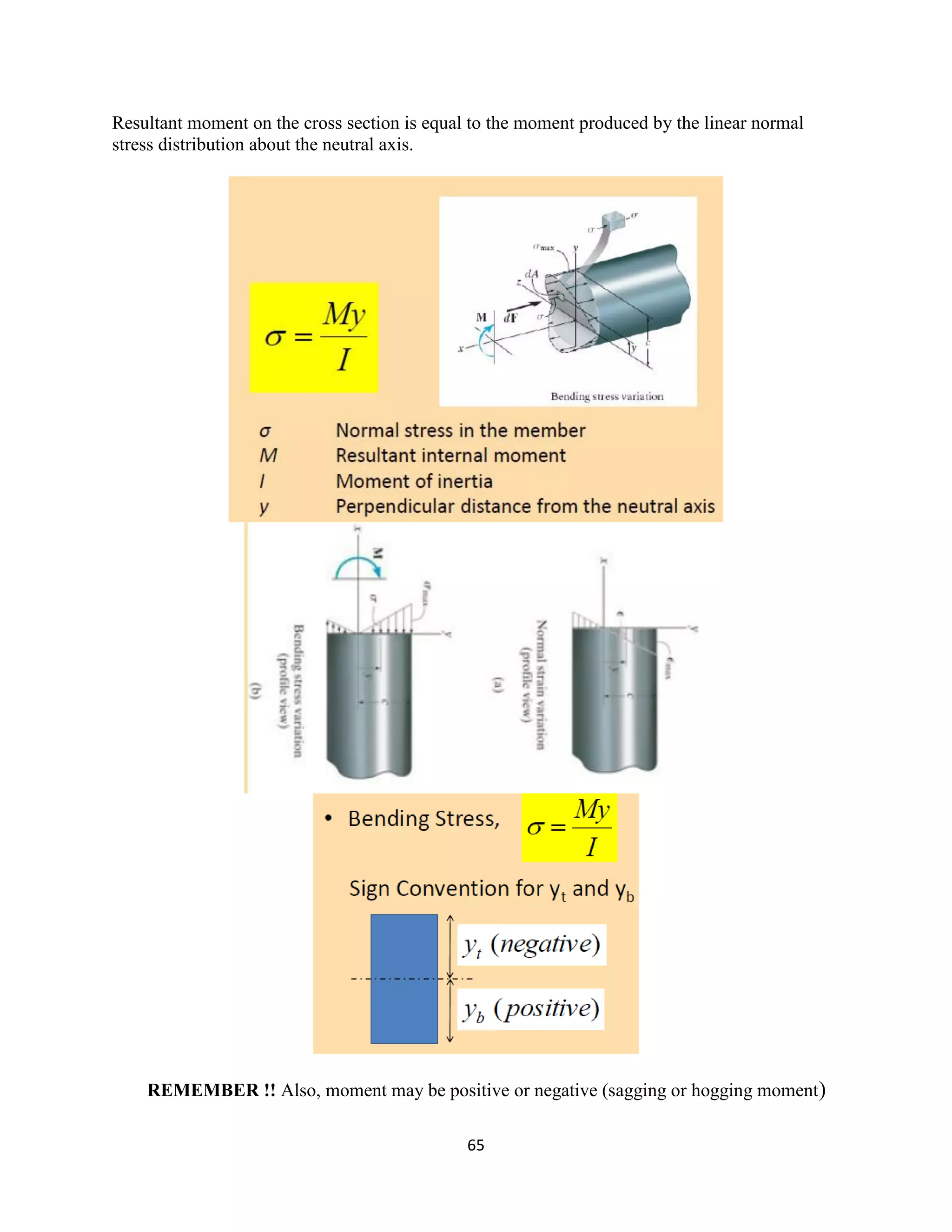 65
Resultant moment on the cross section is equal to the moment produced by the linear normal
stress distribution about the neutral axis.
REMEMBER !! Also, moment may be positive or negative (sagging or hogging moment)
 