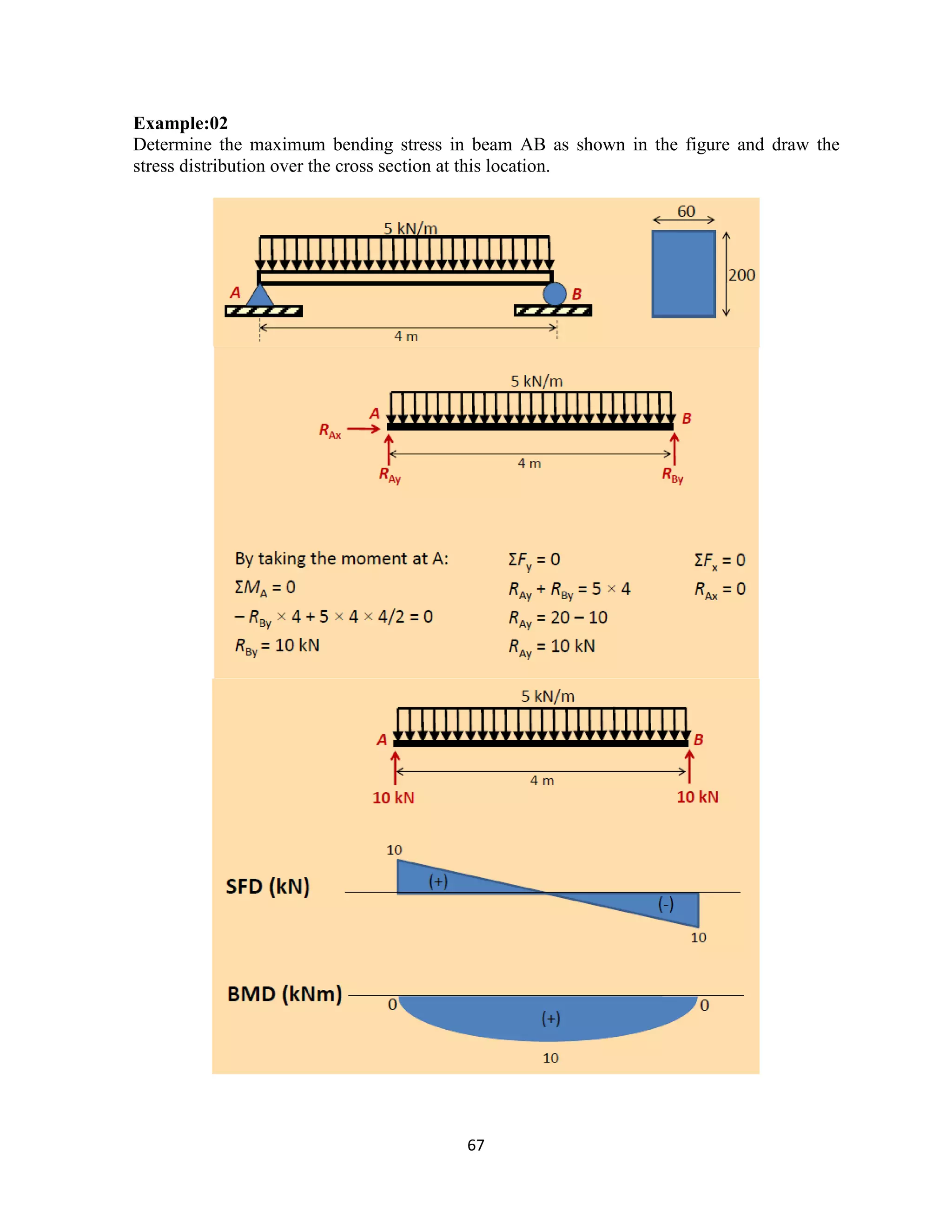 67
Example:02
Determine the maximum bending stress in beam AB as shown in the figure and draw the
stress distribution over the cross section at this location.
 