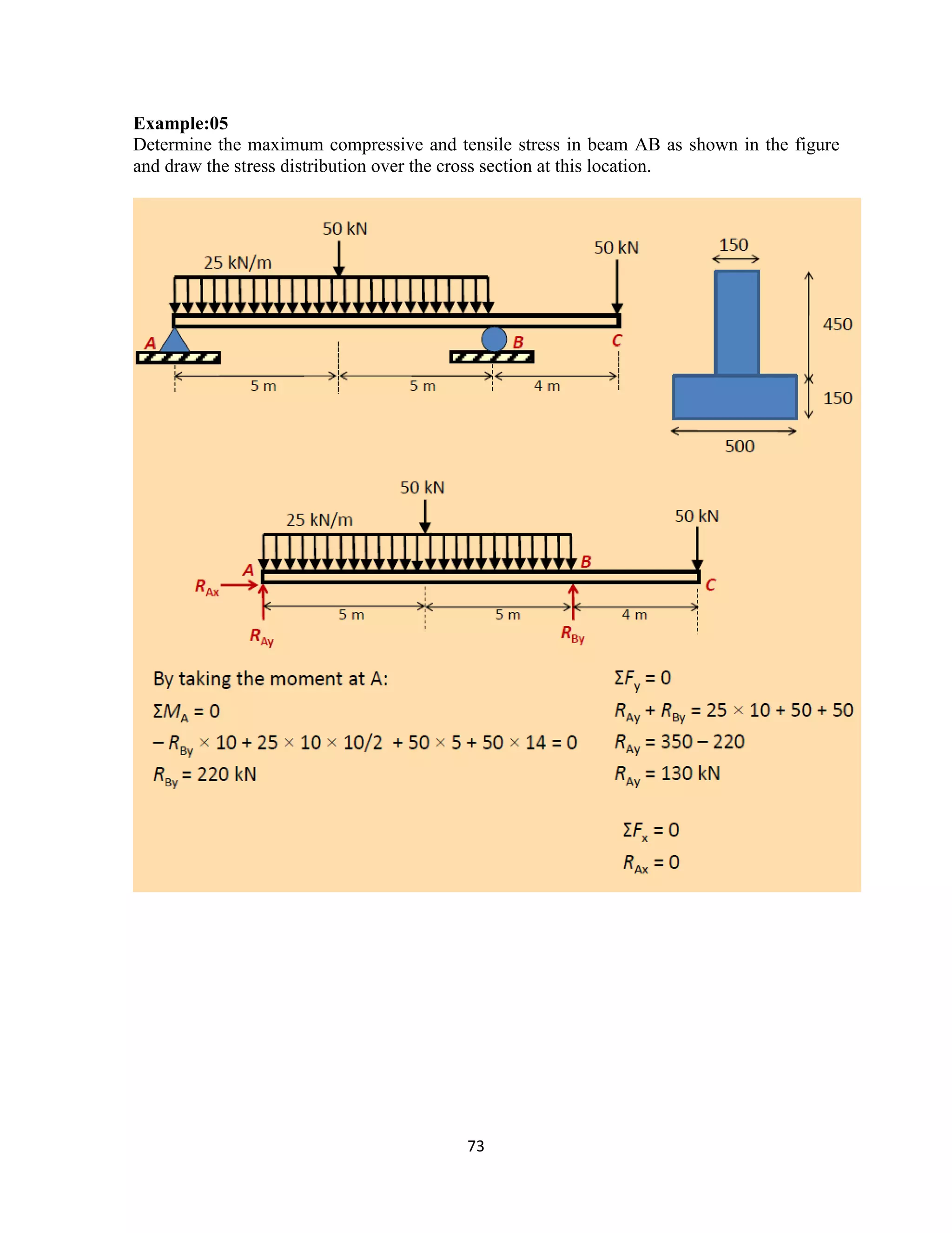 73
Example:05
Determine the maximum compressive and tensile stress in beam AB as shown in the figure
and draw the stress distribution over the cross section at this location.
 