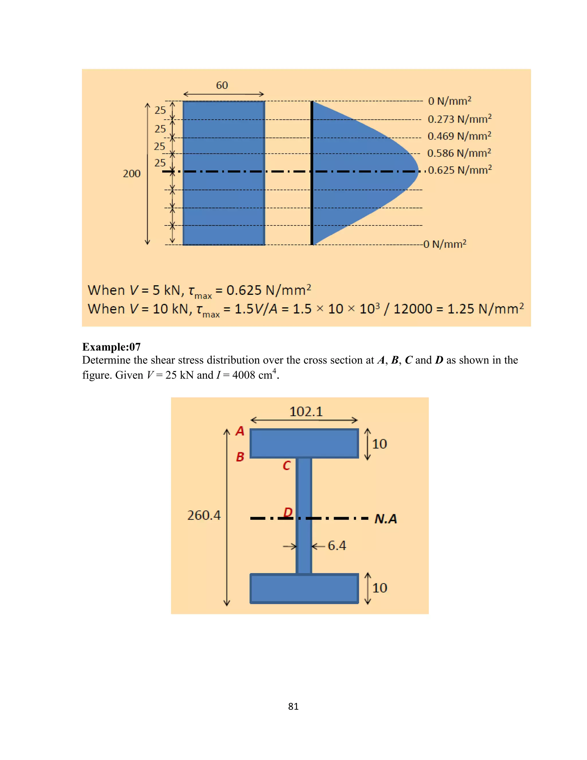 81
Example:07
Determine the shear stress distribution over the cross section at A, B, C and D as shown in the
figure. Given V = 25 kN and I = 4008 cm4
.
 