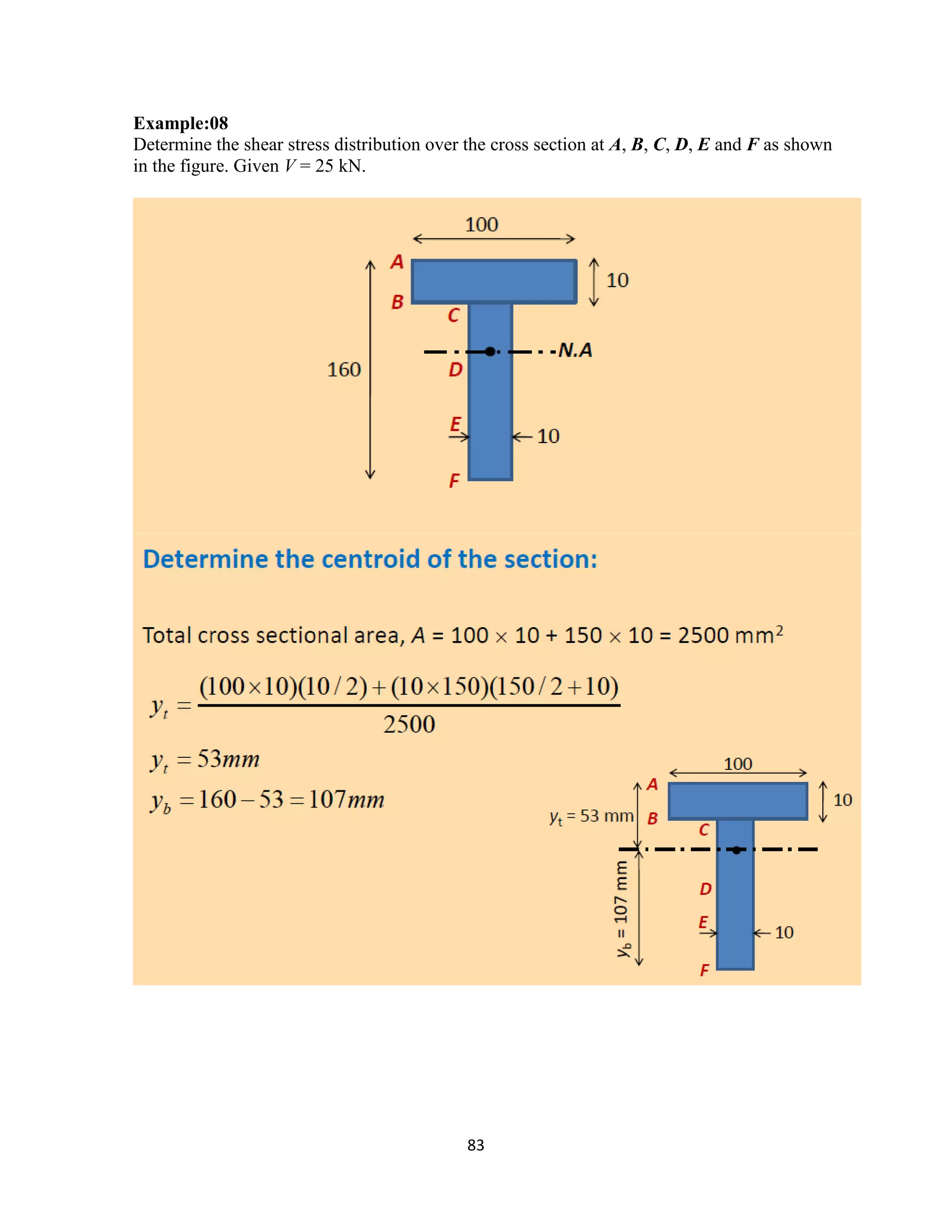 83
Example:08
Determine the shear stress distribution over the cross section at A, B, C, D, E and F as shown
in the figure. Given V = 25 kN.
 